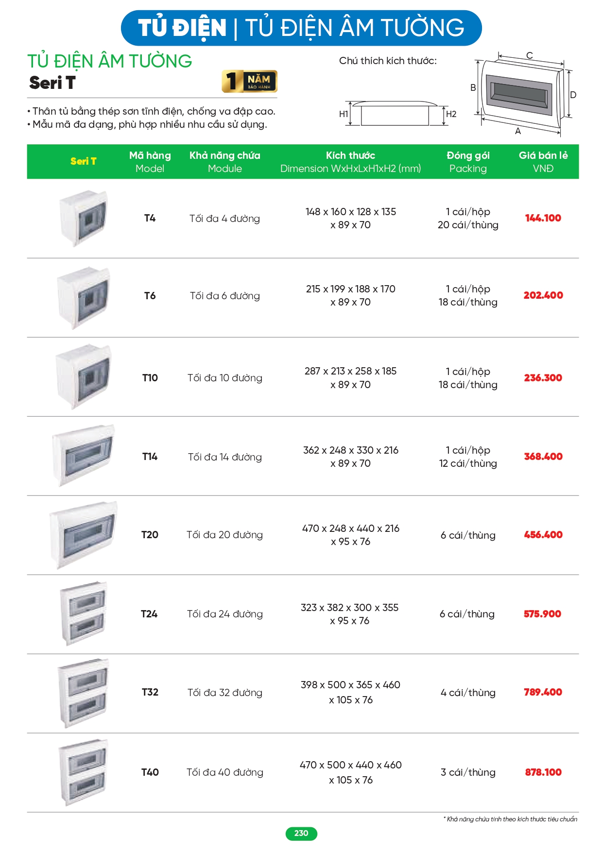 Bảng giá đèn LED MPE 2026